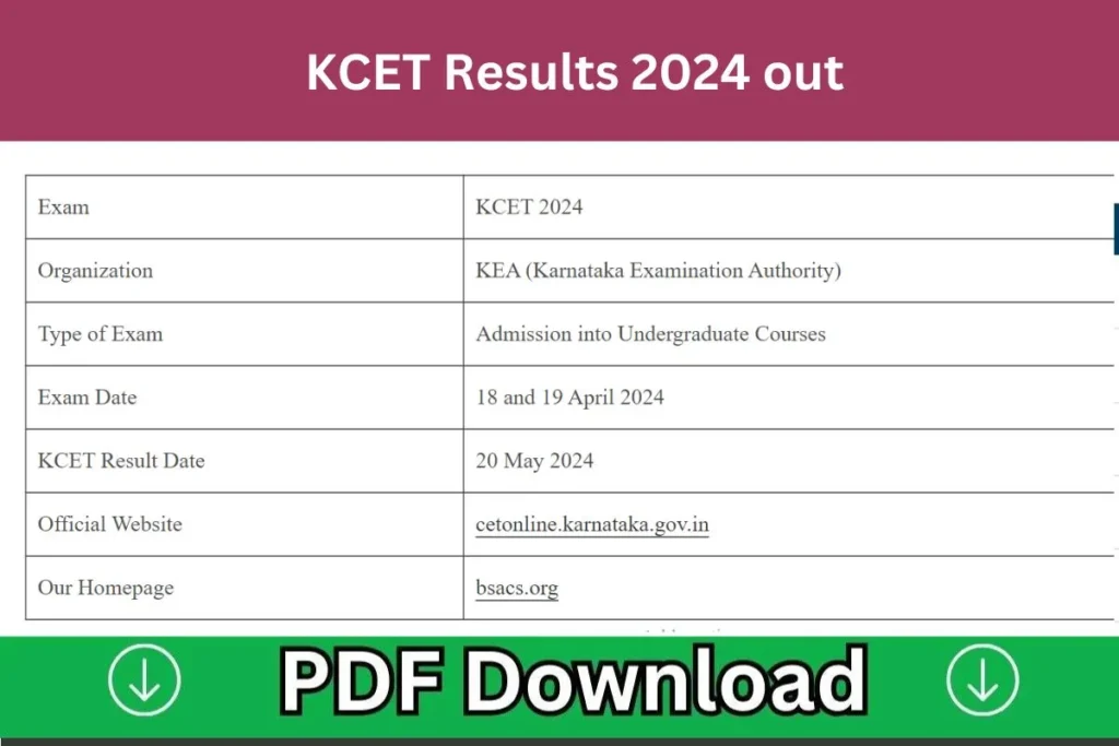 KCET Results 2024