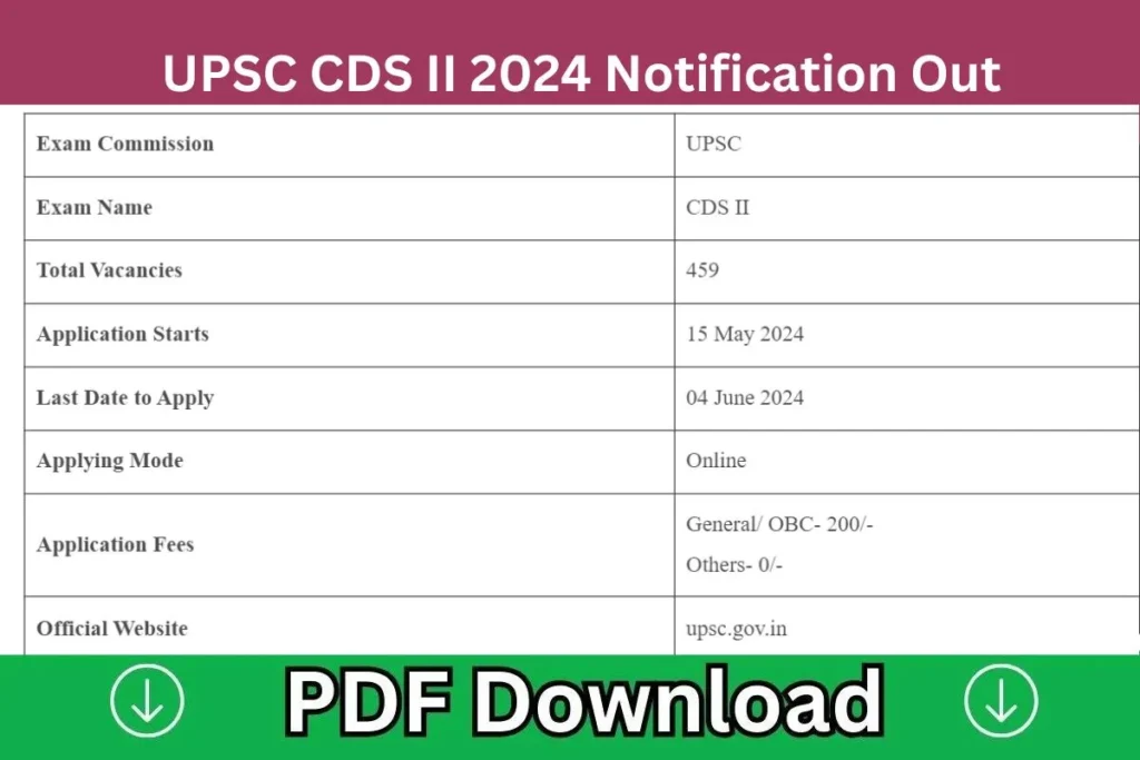 UPSC CDS II 2024 Notification Out
